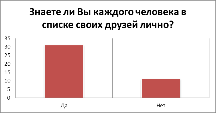 Возможности социальных сетей - student2.ru