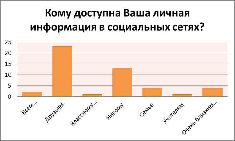 Возможности социальных сетей - student2.ru