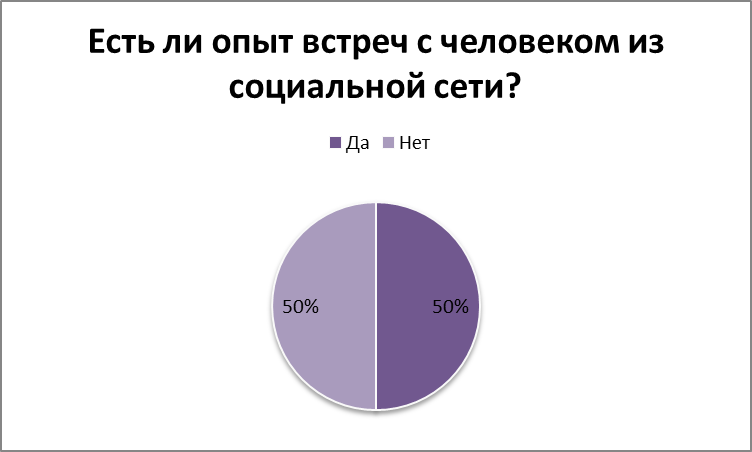 Возможности социальных сетей - student2.ru