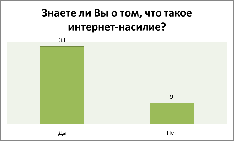 Возможности социальных сетей - student2.ru