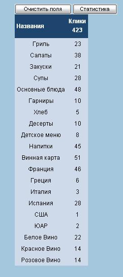 Возможности Электронного Меню - student2.ru