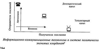 Возникновение интернет-технологий - student2.ru