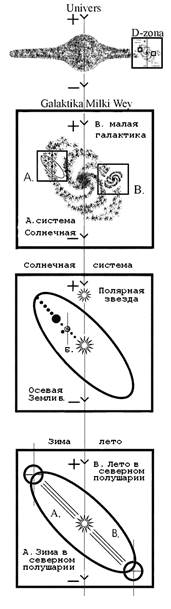 Возвращение Древнего Змея - student2.ru