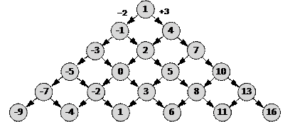 Вперед 4 (Акробат прыгает вперед на 4 единицы) - student2.ru