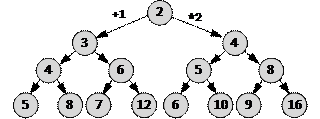 Вперед 4 (Акробат прыгает вперед на 4 единицы) - student2.ru