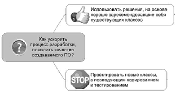 Всегда ли нужно создавать новые классы? - student2.ru