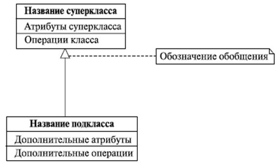 Всегда ли нужно создавать новые классы? - student2.ru