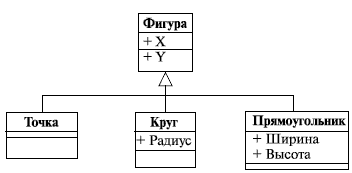 Всегда ли нужно создавать новые классы? - student2.ru