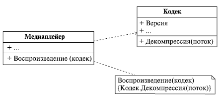 Всегда ли нужно создавать новые классы? - student2.ru