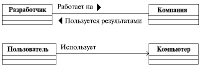 Всегда ли нужно создавать новые классы? - student2.ru