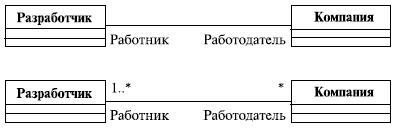 Всегда ли нужно создавать новые классы? - student2.ru