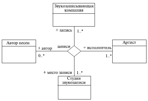 Всегда ли нужно создавать новые классы? - student2.ru