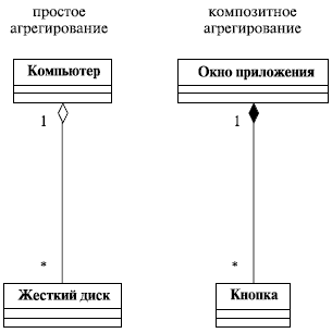 Всегда ли нужно создавать новые классы? - student2.ru