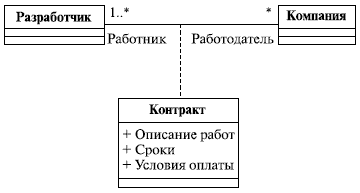 Всегда ли нужно создавать новые классы? - student2.ru