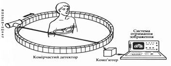 Вспомогательные методики исследования - student2.ru