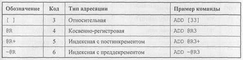 Вспомогательные таблицы - student2.ru