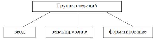 Вставка изображений и объектов в документ - student2.ru