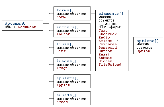 Встроенные объекты JavaScript - student2.ru