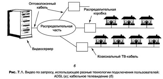 Вступление в мультимедиа - student2.ru