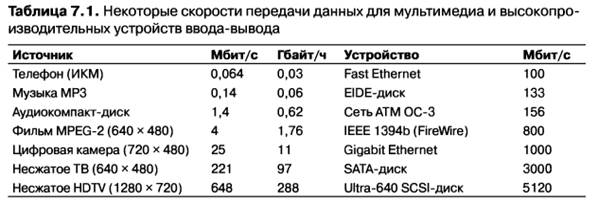 Вступление в мультимедиа - student2.ru