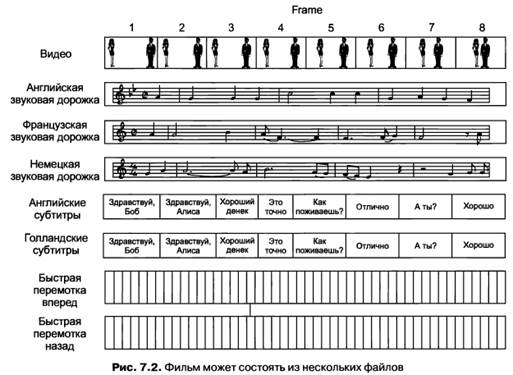 Вступление в мультимедиа - student2.ru