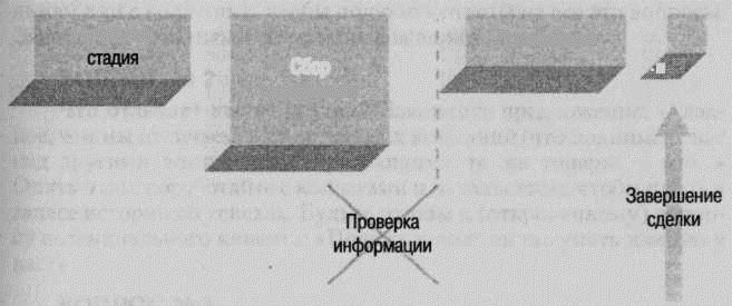 ВТОРОЕ Р В ПОСЛЕДОВАТЕЛЬНОСТИ PIPA — ПРЕДЛОЖЕНИЕ ВОЗМОЖНОГО СЛЕДУЮЩЕГО ШАГА - student2.ru