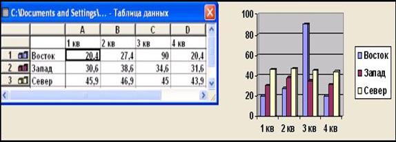 Второй принцип – принцип OLE (англ. Object Linking and Embedding, произносится как oh-lay [олэй]) – принцип встраивания объектов в структуру документов. - student2.ru