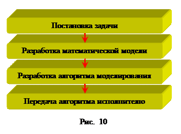 Введение в математическое моделирование - student2.ru