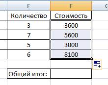 Ввод данных и выполнение простых вычислений в MS Excel - student2.ru