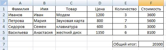 Ввод данных и выполнение простых вычислений в MS Excel - student2.ru