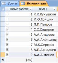 ввод данных в таблицы бд - student2.ru