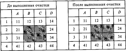 Ввод и редактирование данных в электронной таблице - student2.ru