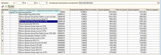 Ввод позиций в базовый ассортимент на основании комплексного анализа продаж - student2.ru