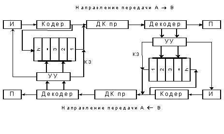 Выбор алгоритма проектируемой системы. - student2.ru
