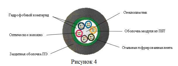 Выбор и характеристика транспортной системы - student2.ru