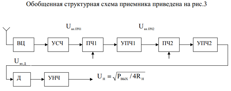 Выбор количества преобразований частоты в приемнике - student2.ru