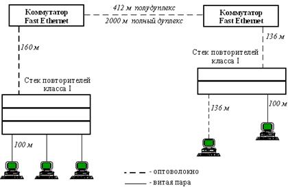 Выбор конфигурации Fast Ethernet - student2.ru
