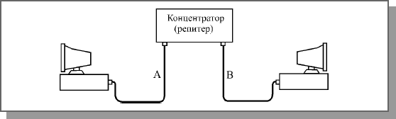 Выбор конфигурации Fast Ethernet - student2.ru