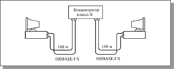 Выбор конфигурации Fast Ethernet - student2.ru