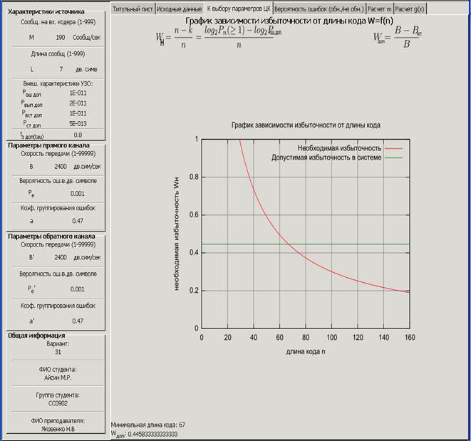 Выбор корректирующего кода для обеспечения вероятности ошибки в сообщении не более допустимой. - student2.ru