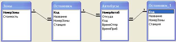 Выбор программных и технических средств - student2.ru