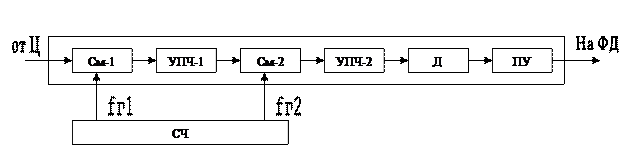 Выбор структурной схемы - student2.ru