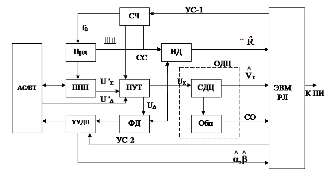 Выбор структурных схем - student2.ru