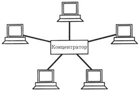 выбор топологии локальной сети - student2.ru