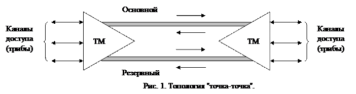 выбор трассы кабельной линии передачи - student2.ru