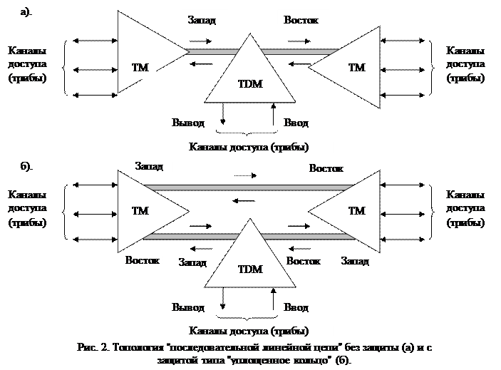 выбор трассы кабельной линии передачи - student2.ru