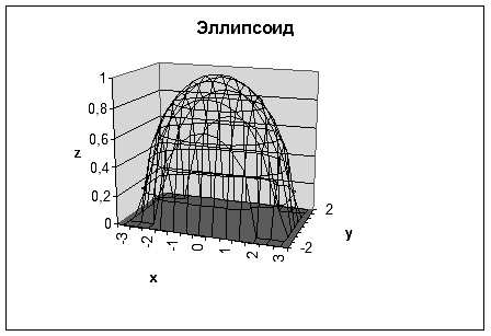 Вычисление функций двух переменных - student2.ru