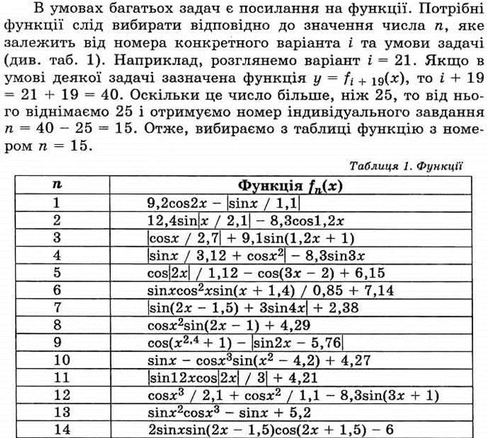 Вычисление стоимости покупки с учетом скидки - student2.ru