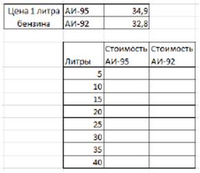 Вычисления с помощью формул и функций - student2.ru