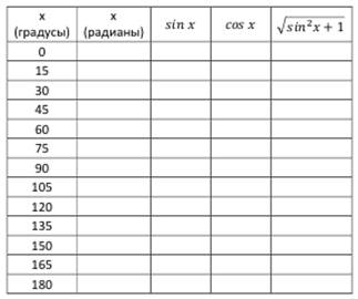 Вычисления с помощью формул и функций - student2.ru